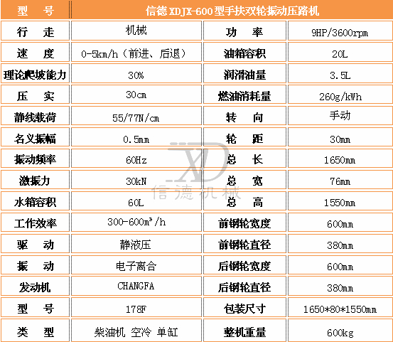 600手扶壓路機參數(shù).jpg